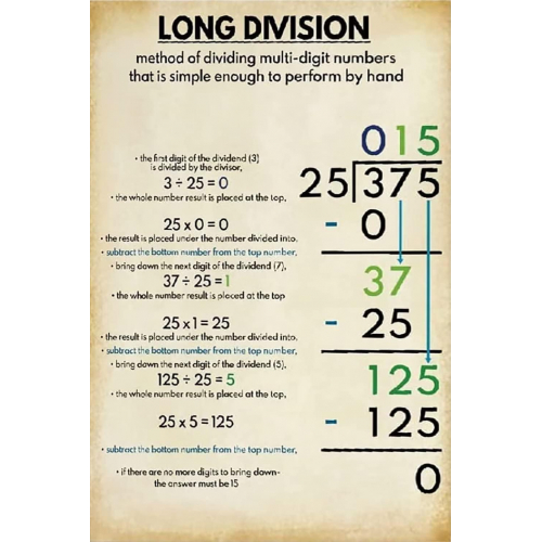 Постер Youpinnong с обучающим графиком по делению для школы и офиса