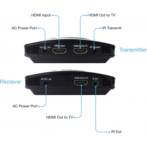 Комплект для беспроводного HD-видео 2-го поколения Actiontec My Wireless TV WiFi/HDMI (MWTV2KIT01)