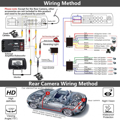 7-дюймовый автомобильный стереоприемник с двойным Din-радио