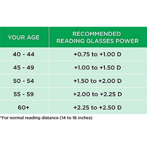 Прогрессивные очки для чтения для мужчин