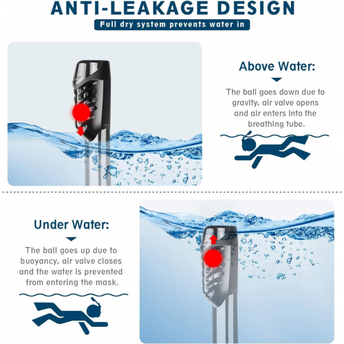 Полнолицевая маска для сноркелинга