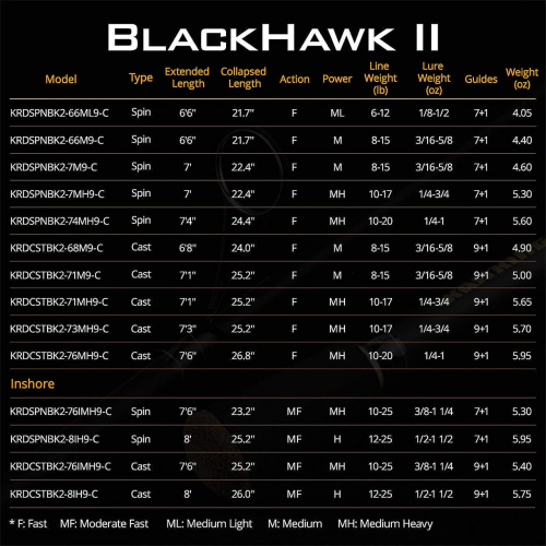 Телескопическая удочка KastKing Blackhawk II