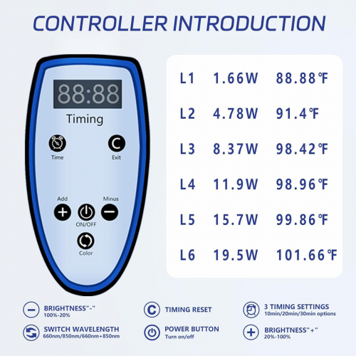 Инфракрасная световая терапия