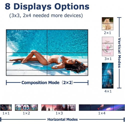 Контроллер видеостены 2x2