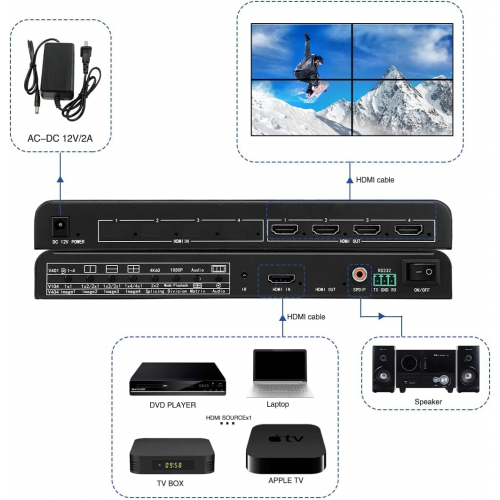Контроллер видеостены 2x2