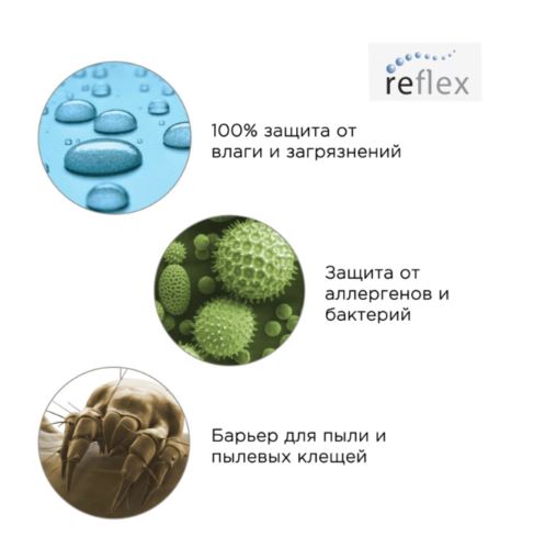 Непромокаемый чехол для матраса на молнии
