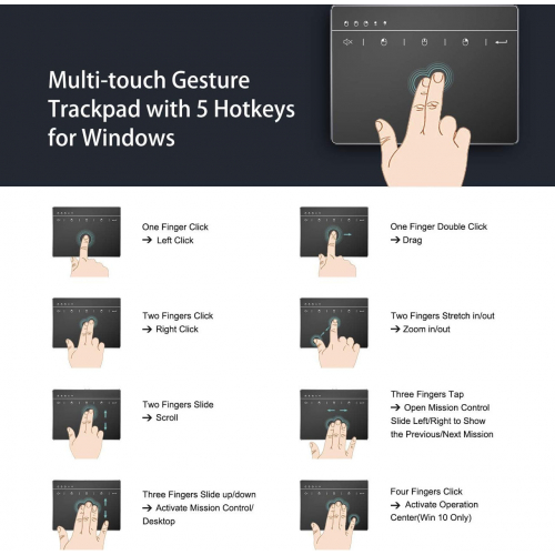 Сенсорная панель Seenda