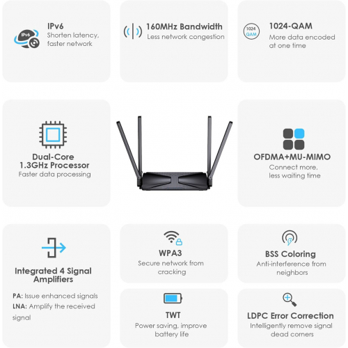 Маршрутизатор WAVLINK AX3000 Wi-Fi 6