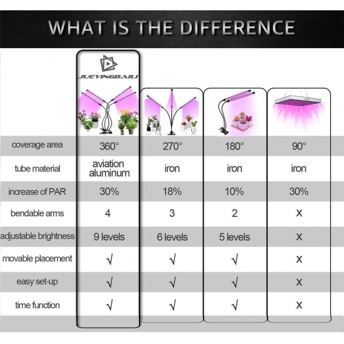 Светодиодные светильники для выращивания комнатных растений